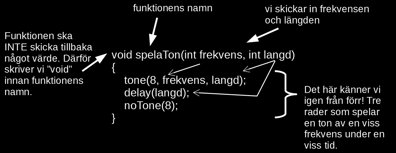 tone(tonepin, 440, 125); // spela C4 i 125 ms delay(125); // vänta så att tonen hinner spela färdigt notone(tonepin); // stäng av tonen // Spela andra noten tone(tonepin, 880, 125); delay(125);