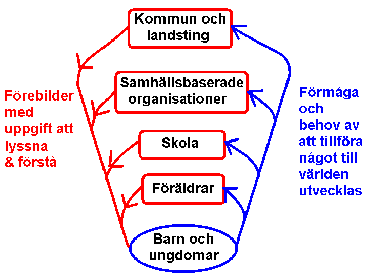 Känslan av delaktighet