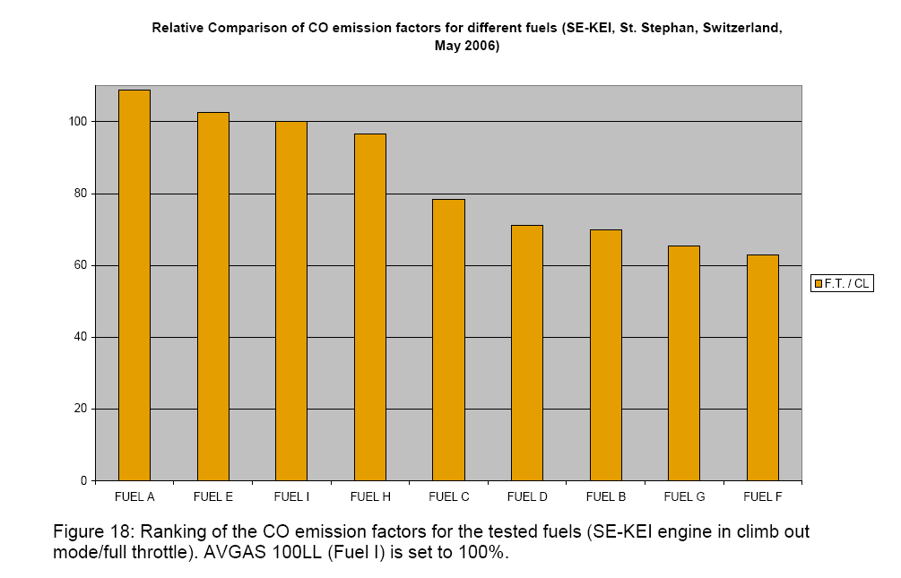 with still better environmental performance than 100LL, like type C and G (Appendix 4) are alternatives that will be evaluated in the future.