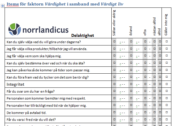 Norrlandicusmetoden Identifiera testmiljön primära/sekundära användare Kunskap om innovationen Observation Frågeställningar / syfte Intervju/enkät: