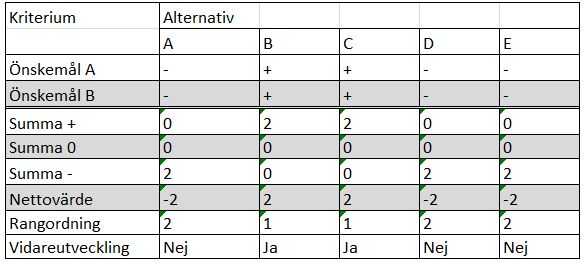 Figur 5.2. Uppslag A och E. Detta arbete utförs med hästens välfärd i fokus vilket medför ett strävande att minska hästens lidande i största möjliga mån.