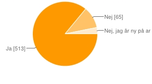 Löneöversyn 2014 vad svarade ni? Vi har en enkät som vi årligen skickar ut till medlemmarna.