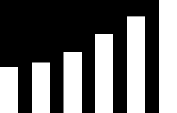 Balance December 31, 2013 35 30 25 20 15 10 5 0 Owners equity per share (SEK) 2007 2008 2009 2010 2011 2012 2013 Balance (MSEK) 2013-12-31 2012-12-31 FIXED ASSETS Goodwill 129 637 129700 Capitalised