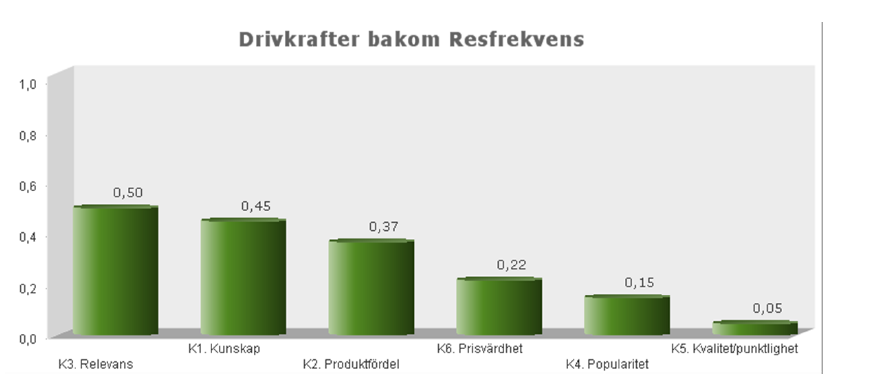 Beslutsunderlag Diarienr: 15RK363 Handläggare: Patrik Ohlson, Länstrafiken Datum: 2015-08-12 Erfarenheter av nolltaxa i Sverige Nolltaxa har provats på några orter i landet.