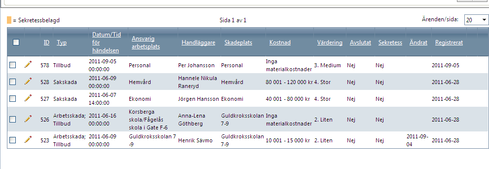 4 (11) Logga in i systemet Arbetstagare anmäler tillbud och arbetsskador till personalenheten och ansvarig chef genom att fylla i ett formulär på www.hjo.se/tillbud.