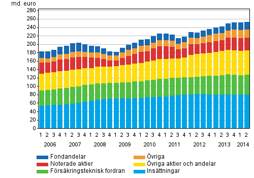 Figurbilagor Figurbilaga 1.