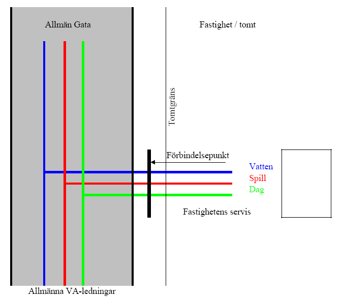 matproduktion. Verksamheten regleras i Särskild lag om vattenverksamhet (1998:812). Information om existerande dikningsföretag kan erhållas från aktuell länsstyrelse.