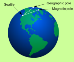 1.2 Jordens magnetfält Magmaströmmarna i jordens mantel ger upphov till ett magnetfält, vars styrka är ungefär 5 10 5 T.