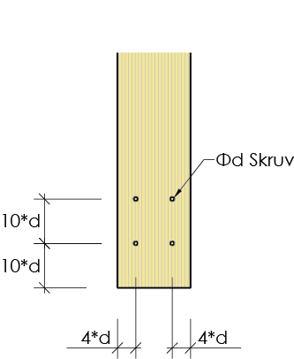 Orthotropt Material Kantavstånd olika beroende på