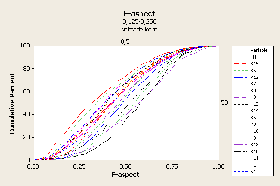 ganska bra form. Kvarts kan vara något flisig. Kalcitkristallerna har oftast en bra form men större kristaller kan ibland vara något flakiga. Hornblände har en relativt bra form.