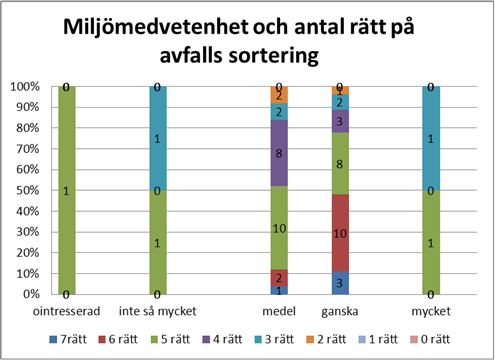 (Sju bilder: tub, chipspåse, strumpor, målarfärg, mjölkkartong, plasthink, kuvert.