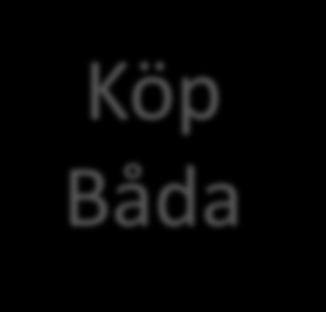 Båda