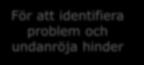 PTS verktyg För att identifiera problem och undanröja hinder Information Beskrivning Analys Dialog Åtgärdsförslag När samhället ställer högre krav, än vad marknaden