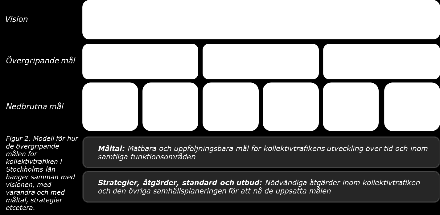 7(5) 205-09-0 SL-S-55822 K (Öppen) Syfte och bakgrund Avdelning Strategisk utveckling ansvarar för utvecklingsprocessen som omfattar Trafikförvaltningens strategiska och långsiktiga arbete och