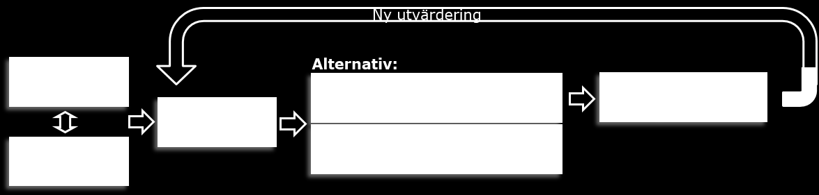 90(5) 205-09-0 SL-S-55822 K (Öppen) Figur 24: Illustration av försäljningsåtgärd 9 Ny utvärdering kring övergång till nytt biljettsystem Relaterar till effektmål: Förenklad biljettstruktur och