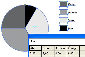 CIRKELDIAGRAM Illustrator Fördelen med att producera cirkeldiagram i Illustrators diagramverktyg, jämfört med InDesign + Claquosskriptet, är att du får tillgång till alla Illustrators grafiska