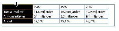 TABELLER InDesign Tabeller ser vi nästan överallt. De kan ha ett traditionellt utseende, som en kassabok eller ett excelark, men de kan också göras ut snyggt och bidra till en grafisk identitet.