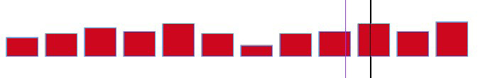 STAPELDIAGRAM InDesign Ett enkelt stapeldiagram kan betyda mycket för att öka läsarens förståelse av mängd och proportioner.