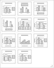 1 Diagram och bilder snabblayout För att snabbt förändra diagrammets övergripande layout kan du använda någon av de fördefinierade snabb layouterna som finns.