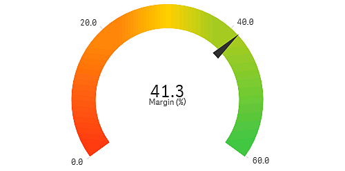 5.4 Mätare Mätare visar värdet för ett enda mått, utan dimensioner. Mätare används ofta för att presentera KPI:er. Tillsammans med färgkodning utgör den ett effektivt sätt att illustrera ett resultat.
