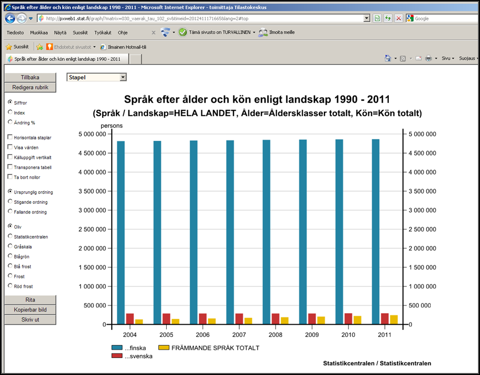 Stapeldiagram av tabell