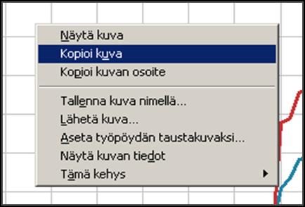 20 Redigering, lagring, utskrift och överföring av diagram till egna applikationer Du kan redigera ett diagram genom att ändra på inställningarna till vänster om diagrammet.