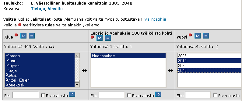 Om du vill överföra diagrammet till en egen applikation, använd knappen "Kopierbar bild". Klicka på knappen "Kopierbar bild".