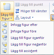 114 IT grundkurs 2 i datateknik vid Ålands lyceum För att komplettera med fler boxar i vårt organisationsschema använder vi sedan funktionen Lägg till figur som du hittar längst ut till vänster när