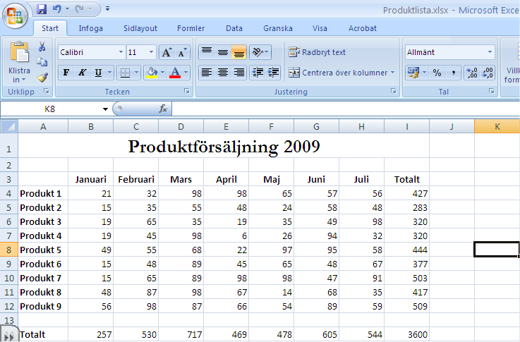 19 IT grundkurs 2 i datateknik vid Ålands lyceum SORTERA Vi skall sortera vårt produktregister, för att inte Totaltposten skall sorteras in i listan skall vi lägga in en tom rad på rad 11,