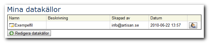 ~ 5 ~ ARBETA MED ANALYSDATA OCH DIAGRAM När du är inloggad har du tillgång till ett nytt menyval finns som heter Diagram. För att börja arbeta med analysdata och diagram klickar du på denna meny.