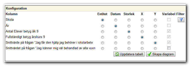 ~ 8 ~ Steg 2: Konfigurera Under rubriken Konfiguration får du välja hur datakällans olika kolumner ska presenteras i diagrammet.