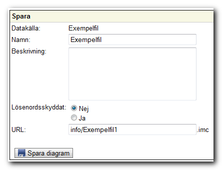 ~ 9 ~ Steg 4: Spara I det fjärde steget ger du diagrammet ett namn och en beskrivning. Ange om diagrammet ska vara lösenordsskyddat. Markera i så fall Ja, och ange önskat lösenord.