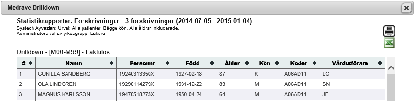 Diagnoser/Läkemedel Redovisar vilka läkemedel du skrivit ut per diagnos. Klicka på diagnosen till vänster så redovisas de läkemedel som förskrivits av dig för denna diagnos/diagnosgrupp.