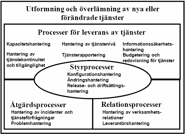 Ledningssystem för tjänster ISO/IEC 20000-1