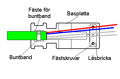 Tuberna och eventuella garn tas ur spåren och centrumelementet klipps. Kabeln måste under hela processen, så länge den är vriden, vara sträckt för att inte skada tuberna.
