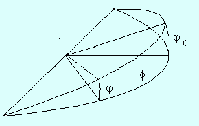 För att få solhöjden som funktion av dagvinkeln använder vi nu en formel från sfärisk geometri.