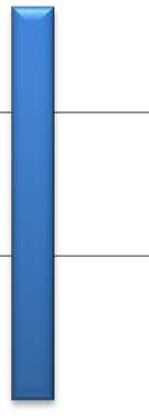 2 2000 Prognos per nämnd 2013 1500 1000 500