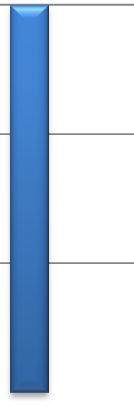 -500-1000 -1500 Kommunstyrelsen Bildnings-