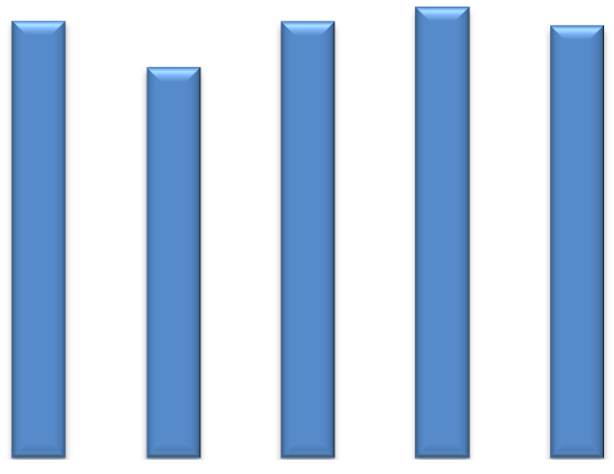 6 Utbetalt Ekonomiskt bistånd brutto 2012-2013, tkr 2500 2000 1500 Utfall 2013 Budget 2013 Utf 2012 Utfall 2011 23983 tkr Budget 2013 22880 tkr Prognos 2013 23300tkr 2099 2095 1907 1000 500 0 Jan Feb