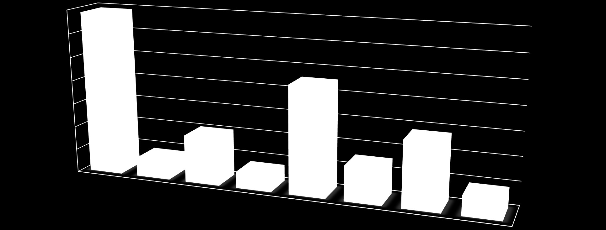 Röstfördelning efter valet 2010 35 34,38 % 30 25 20 22,6 % 15