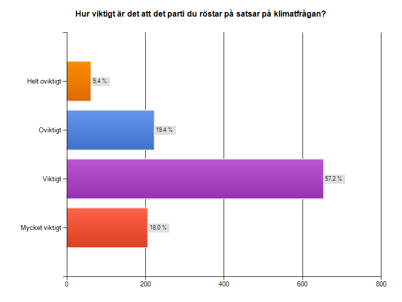 Undersökning privatpersoner