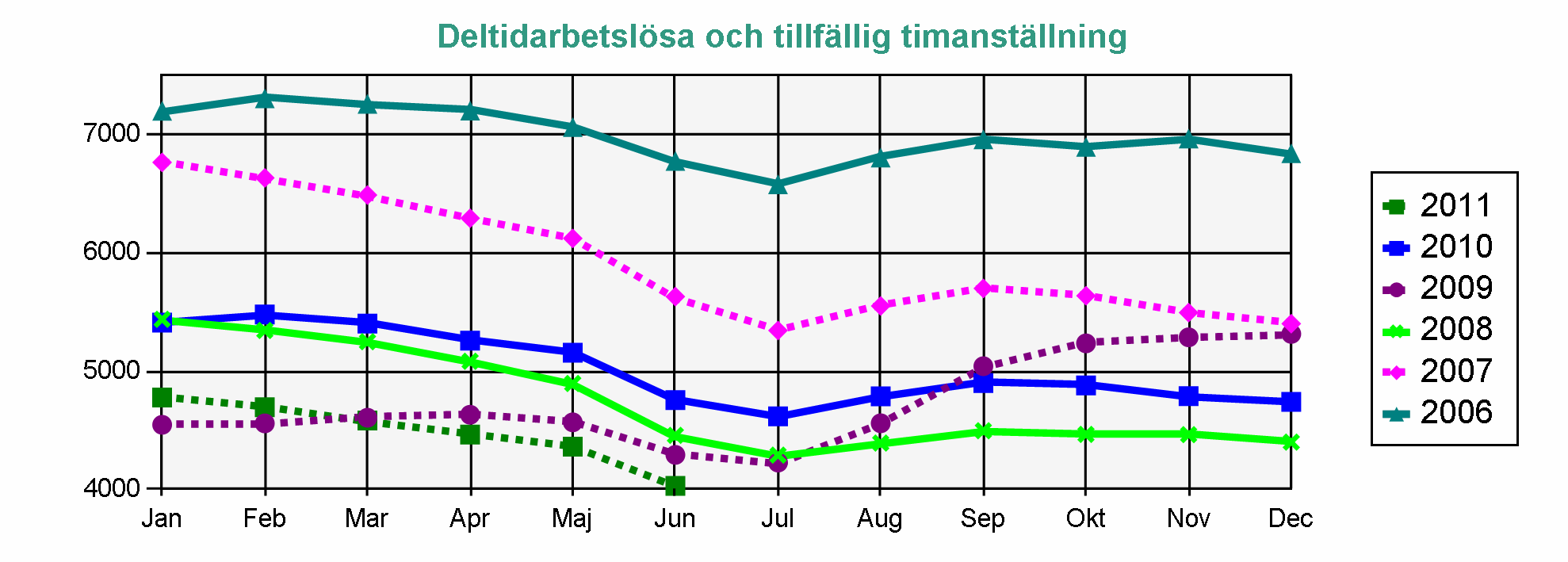 Statistik från Arbetsförmedlingen AEA-medlemmar Arbetslösa Arbetssökande utan arbete som inte deltar i ett arbetsmarknadspolitiskt program.