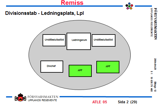 126 Bilaga 4 (12 sidor) Slutläget i ATLE-utvecklingen ATLE 05 (ATLE 04) I bilagan nedan redovisas bilder som visar stabernas organisation, gruppering på ledningsplatser samt ledningsmiljön i form av