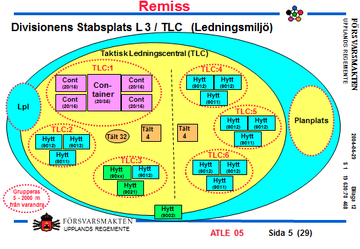 127 Divisionens blivande