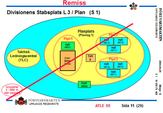 128 Divisionens planplats sattes ej upp under ATLE 05.