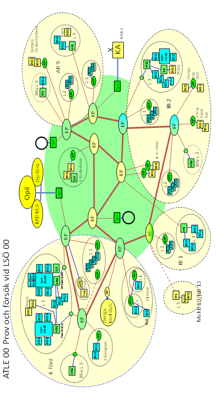 45 Exempel på organisation och gruppering av ledningsplatser under LSÖ 00 med ATLE 00. 7 De blå enheterna var verkliga medan de gula utgjordes av spelgrupper under ATLE 00.