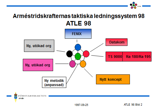 75 7.2.2 Förberedelser FSÖ 98 genomfördes under maj månad 1998. Övningen förbereddes under vintern genom ASSÖ 98 och ett antal utbildningsveckor och ledningsträningsövningar med 13.