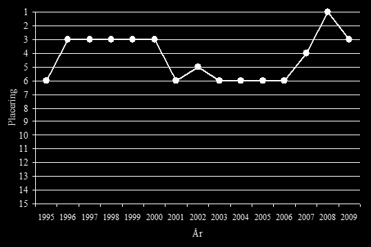 Finns då korruption i Sverige? Sverige faktiskt en av världens minst korrupta stater!