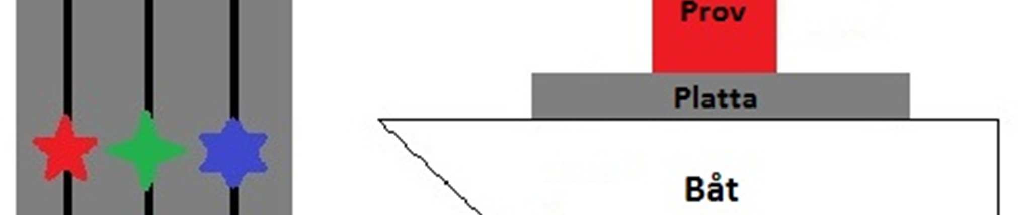 De spårmängder (ppm) av O 2 och H 2 O som fanns närvarande vid exponeringarna förväntas reagera enligt följande: ) 2) (1) och 2* * (2) eller ) * * ) (3) Första exponeringsserien utfördes med