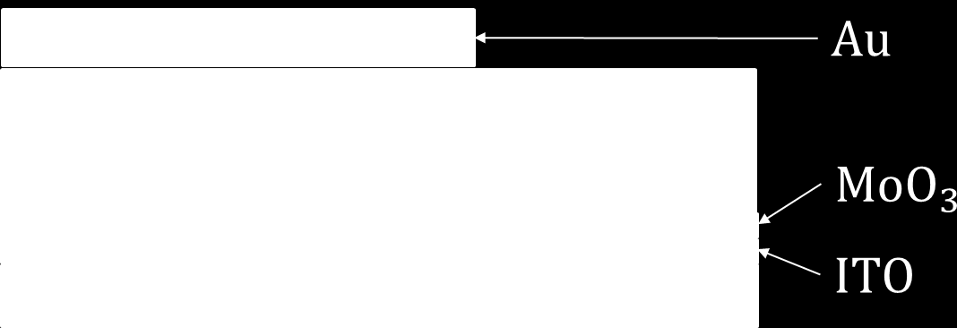 Bilaga B Strukturen ITO/MoO 3 /P3HT:PCBM/Au Prov med strukturen ITO/MoO 3 /P3HT:PCBM/Au används som ett första modellsystem för att tillämpa de analytiska uttrycken i bilaga A.